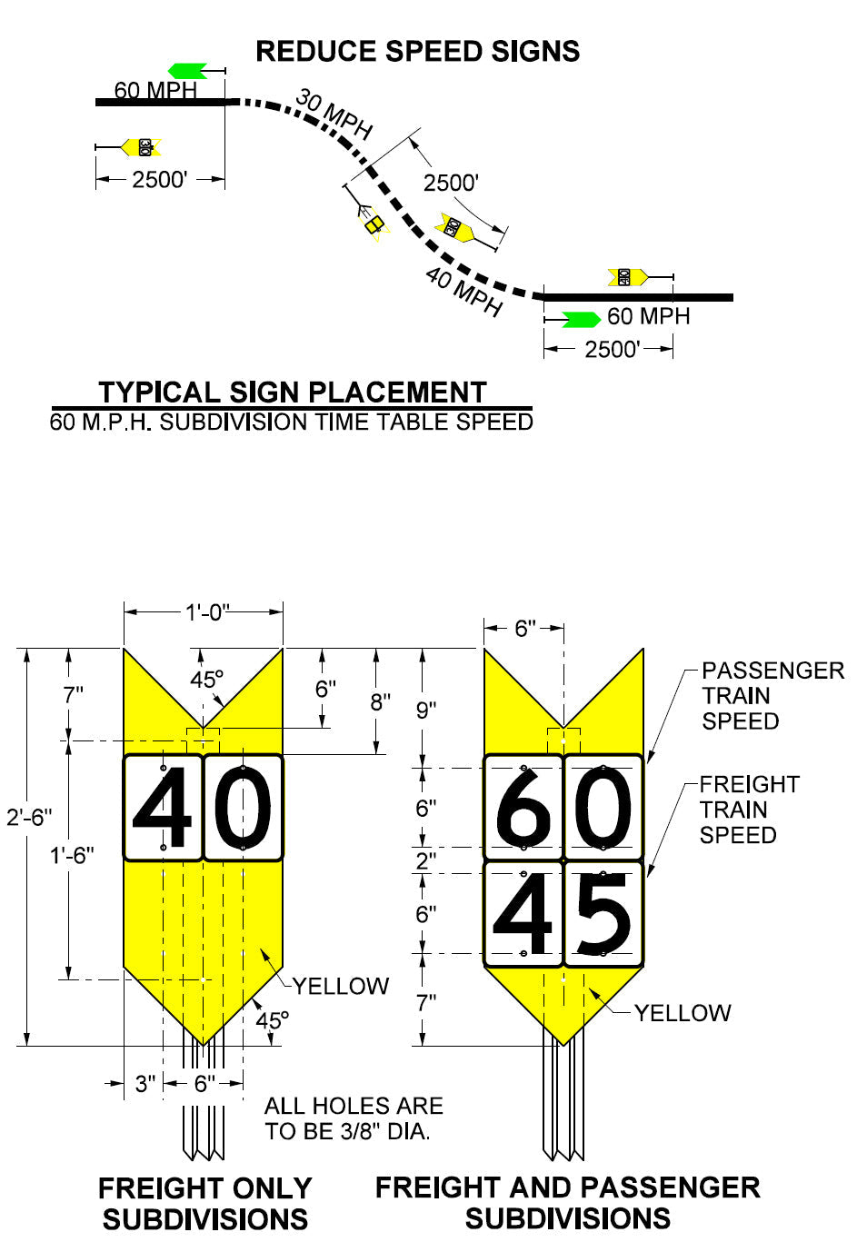 🟢 Railroad Speed Limit 50 – ScaleSigns.com
